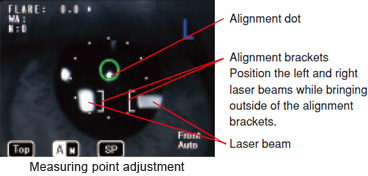 Photo : Measuring point adjustment