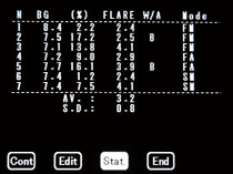 Photo : Measuring point adjustment
